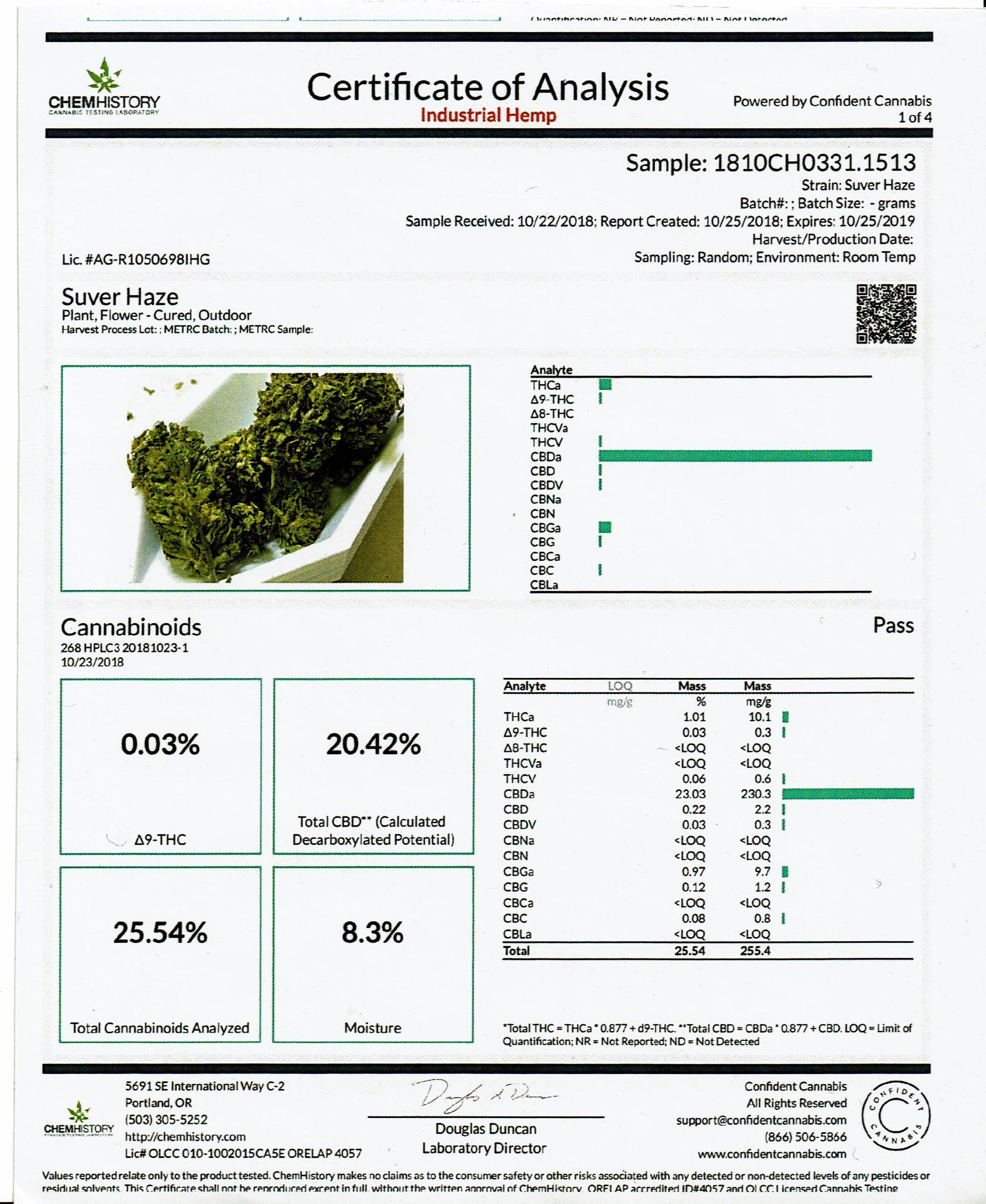 Hemp Flower Lab Results